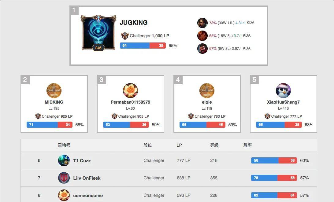 值得反思的 值得反思的